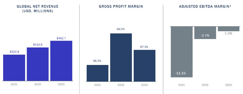 Key Financial Metrics_2023 .jpg