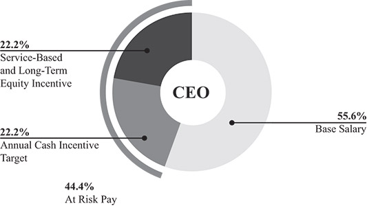 [MISSING IMAGE: http://api.rkd.refinitiv.com/api/FilingsRetrieval3/.78361191.0001104659-24-046092pc_trgtceo-bw.jpg.ashx]