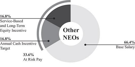 [MISSING IMAGE: http://api.rkd.refinitiv.com/api/FilingsRetrieval3/.78361191.0001104659-24-046092pc_trgtneos-bw.jpg.ashx]