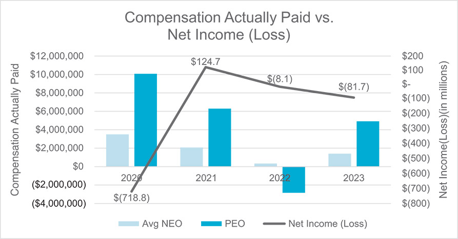 [MISSING IMAGE: http://api.rkd.refinitiv.com/api/FilingsRetrieval3/.78361599.0001104659-24-046100bc_netincome-pn.jpg.ashx]