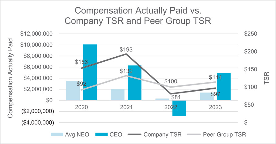 [MISSING IMAGE: http://api.rkd.refinitiv.com/api/FilingsRetrieval3/.78361599.0001104659-24-046100bc_tsr-pn.jpg.ashx]