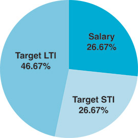 [MISSING IMAGE: http://api.rkd.refinitiv.com/api/FilingsRetrieval3/.78361599.0001104659-24-046100pc_bullington-pn.jpg.ashx]