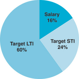 [MISSING IMAGE: http://api.rkd.refinitiv.com/api/FilingsRetrieval3/.78361599.0001104659-24-046100pc_gunderman-pn.jpg.ashx]