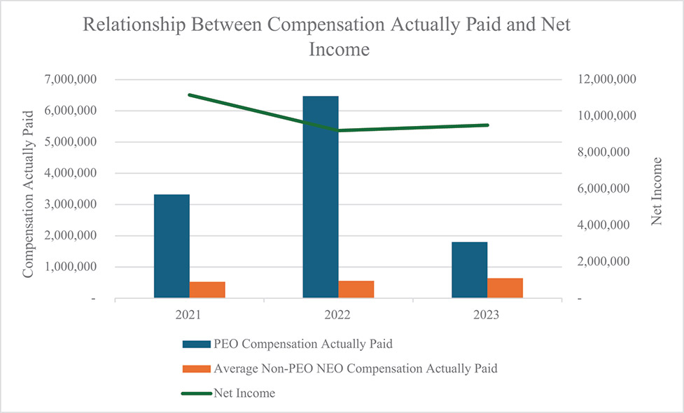 [MISSING IMAGE: http://api.rkd.refinitiv.com/api/FilingsRetrieval3/.78377241.0001104659-24-046282bc_netincome-4c.jpg.ashx]