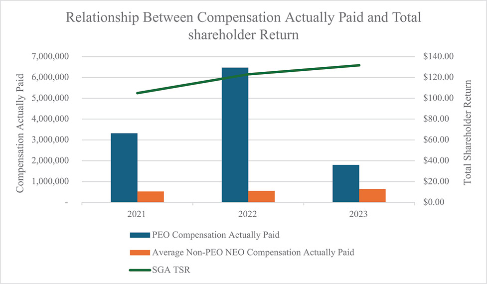 [MISSING IMAGE: http://api.rkd.refinitiv.com/api/FilingsRetrieval3/.78377241.0001104659-24-046282bc_tsr-4c.jpg.ashx]