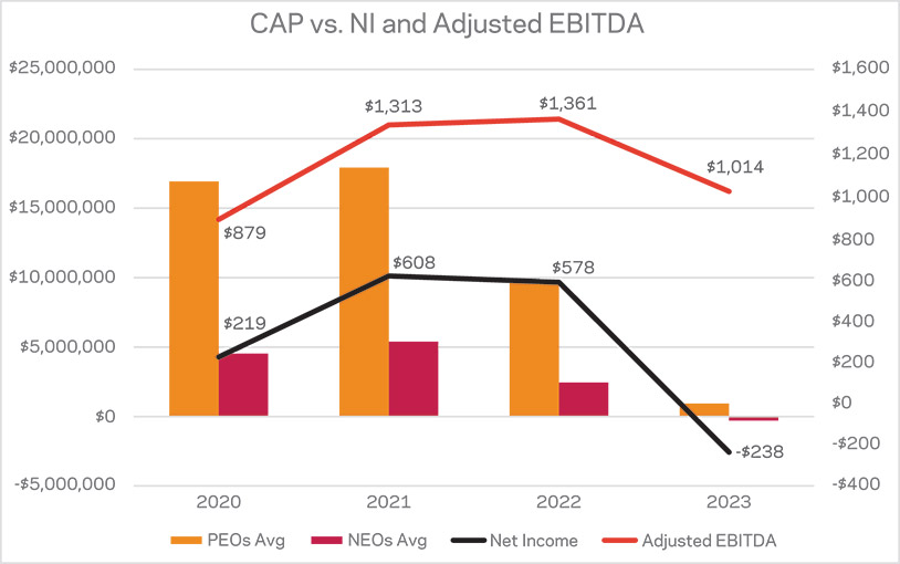 [MISSING IMAGE: http://api.rkd.refinitiv.com/api/FilingsRetrieval3/.78377345.0001104659-24-046287bc_netincome-pn.jpg.ashx]