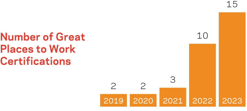 [MISSING IMAGE: http://api.rkd.refinitiv.com/api/FilingsRetrieval3/.78377345.0001104659-24-046287bc_number-pn.jpg.ashx]