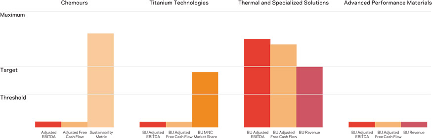 [MISSING IMAGE: http://api.rkd.refinitiv.com/api/FilingsRetrieval3/.78377345.0001104659-24-046287bc_titanium-pn.jpg.ashx]