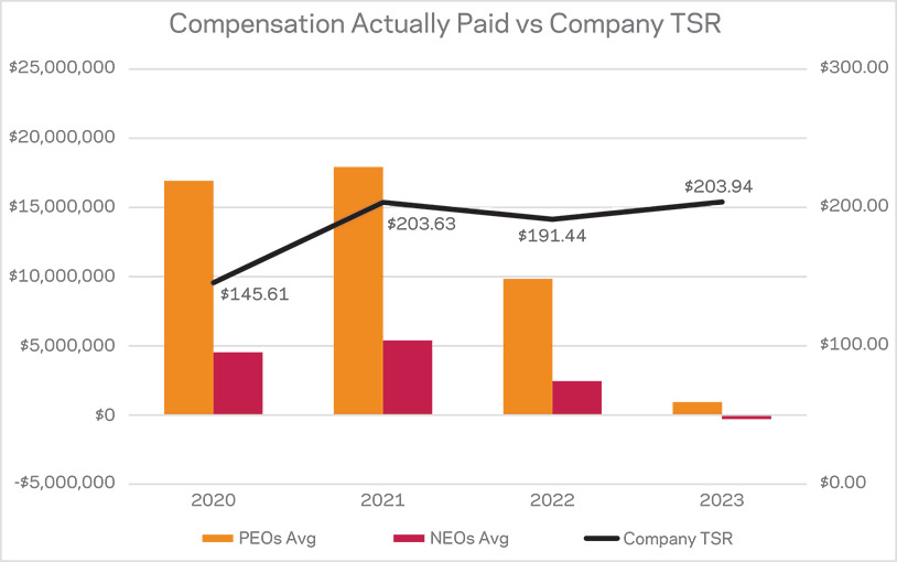 [MISSING IMAGE: http://api.rkd.refinitiv.com/api/FilingsRetrieval3/.78377345.0001104659-24-046287bc_tsr-pn.jpg.ashx]