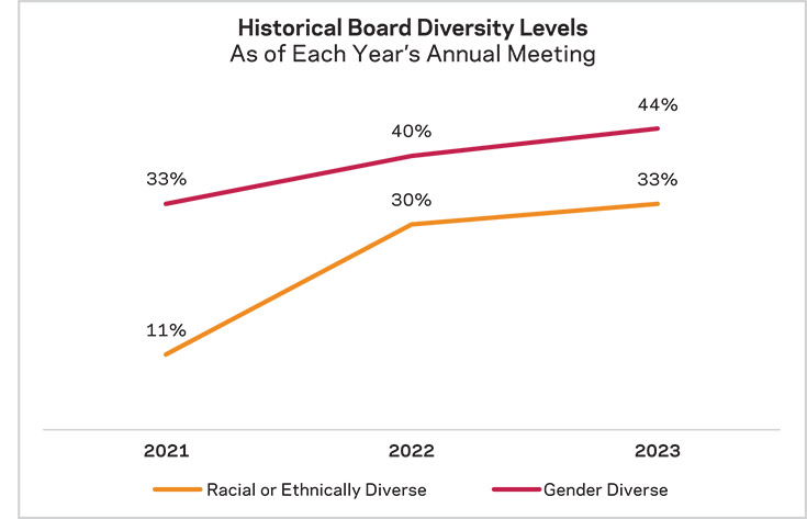 [MISSING IMAGE: http://api.rkd.refinitiv.com/api/FilingsRetrieval3/.78377345.0001104659-24-046287lc_historicalboard-pn.jpg.ashx]