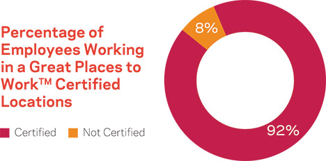 [MISSING IMAGE: http://api.rkd.refinitiv.com/api/FilingsRetrieval3/.78377345.0001104659-24-046287pc_percentage-pn.jpg.ashx]