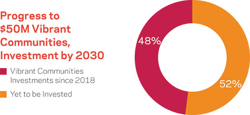 [MISSING IMAGE: http://api.rkd.refinitiv.com/api/FilingsRetrieval3/.78377345.0001104659-24-046287pc_progress-pn.jpg.ashx]