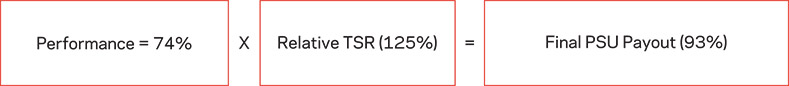 [MISSING IMAGE: http://api.rkd.refinitiv.com/api/FilingsRetrieval3/.78377345.0001104659-24-046287tb_cashflow-pn.jpg.ashx]