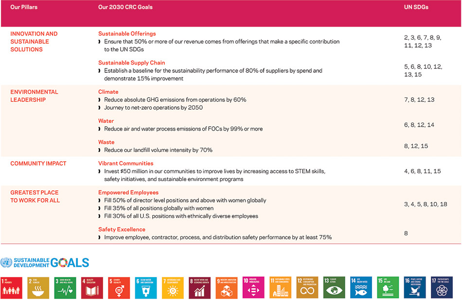 [MISSING IMAGE: http://api.rkd.refinitiv.com/api/FilingsRetrieval3/.78377345.0001104659-24-046287tb_goals-4c.jpg.ashx]