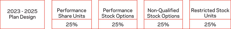 [MISSING IMAGE: http://api.rkd.refinitiv.com/api/FilingsRetrieval3/.78377345.0001104659-24-046287tb_plan-pn.jpg.ashx]