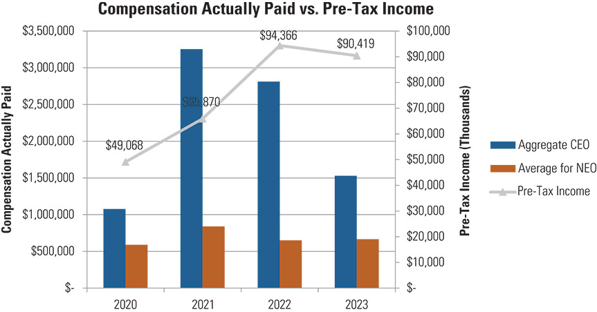 [MISSING IMAGE: http://api.rkd.refinitiv.com/api/FilingsRetrieval3/.78377707.0001104659-24-046313bc_taxnet-pn.jpg.ashx]
