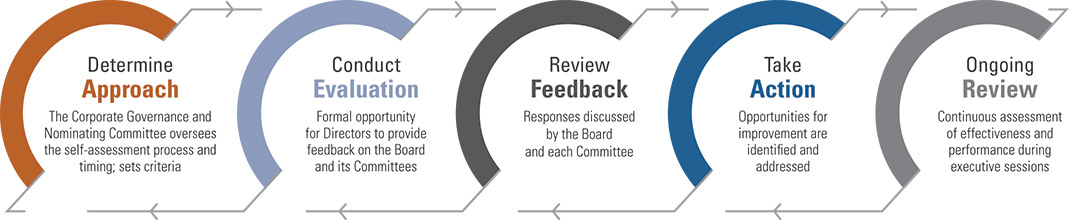 [MISSING IMAGE: http://api.rkd.refinitiv.com/api/FilingsRetrieval3/.78377707.0001104659-24-046313fc_approach-pn.jpg.ashx]