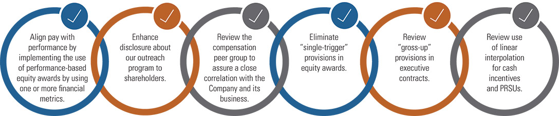 [MISSING IMAGE: http://api.rkd.refinitiv.com/api/FilingsRetrieval3/.78377707.0001104659-24-046313fc_extensive-pn.jpg.ashx]