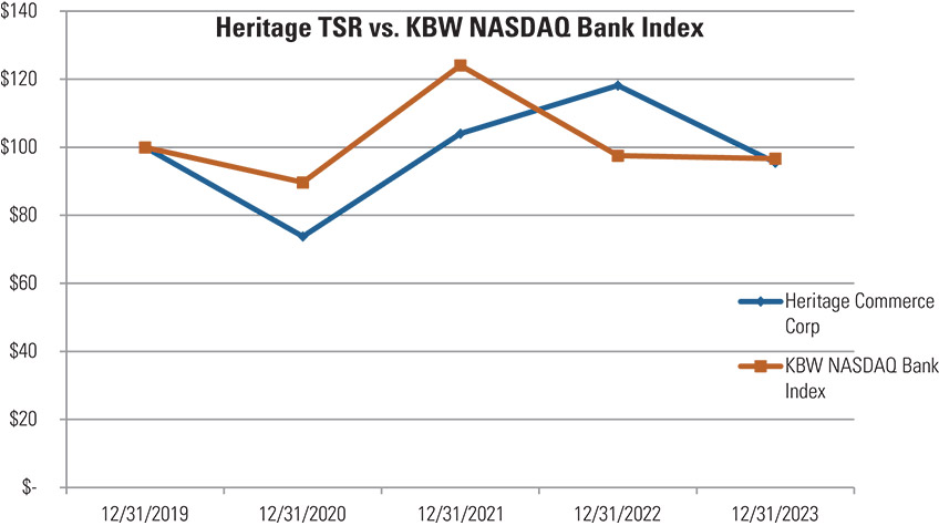 [MISSING IMAGE: http://api.rkd.refinitiv.com/api/FilingsRetrieval3/.78377707.0001104659-24-046313lc_tsr-pn.jpg.ashx]