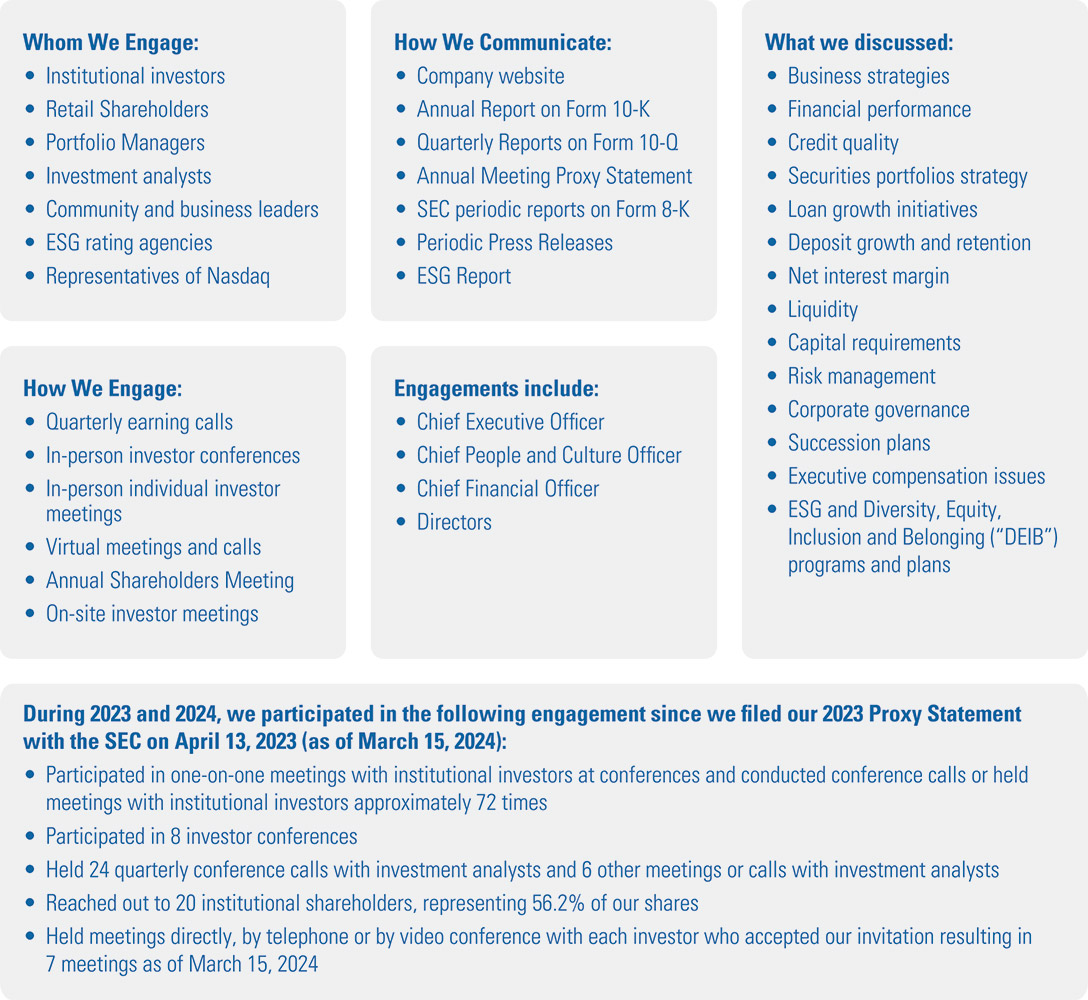 [MISSING IMAGE: http://api.rkd.refinitiv.com/api/FilingsRetrieval3/.78377707.0001104659-24-046313tb_sharehold-pn.jpg.ashx]