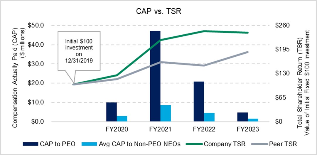 Cap vs TSR 4-1-24.jpg