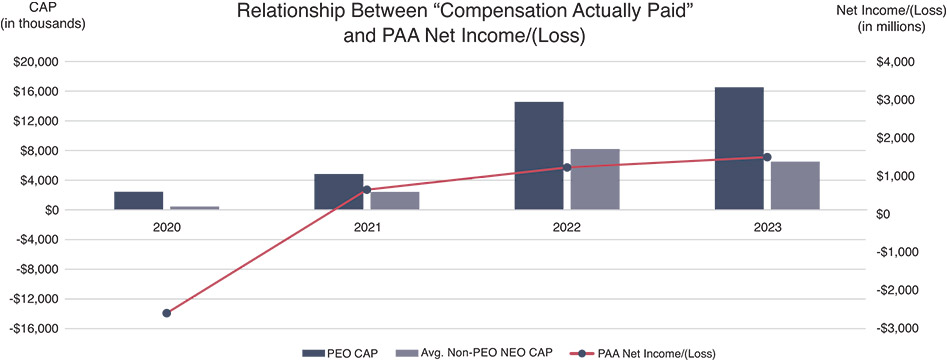 [MISSING IMAGE: http://api.rkd.refinitiv.com/api/FilingsRetrieval3/.78397437.0001104659-24-046397bc_netincome-pn.jpg.ashx]