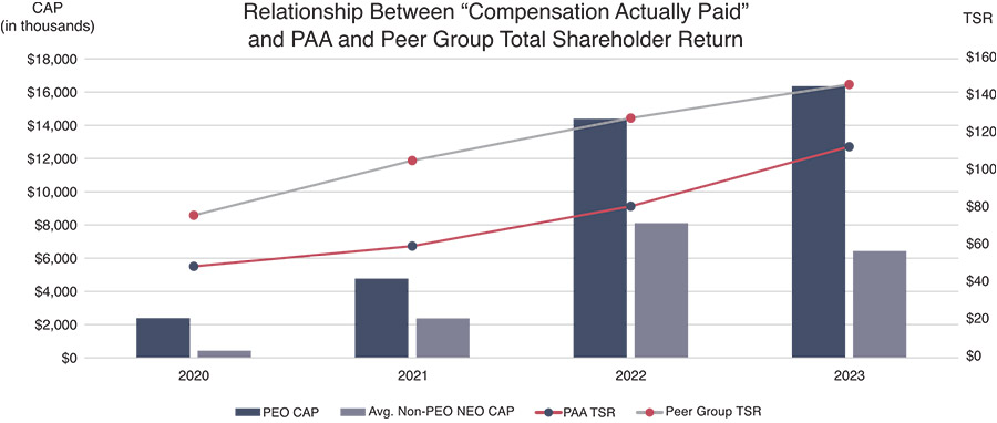 [MISSING IMAGE: http://api.rkd.refinitiv.com/api/FilingsRetrieval3/.78397437.0001104659-24-046397bc_tsr-pn.jpg.ashx]