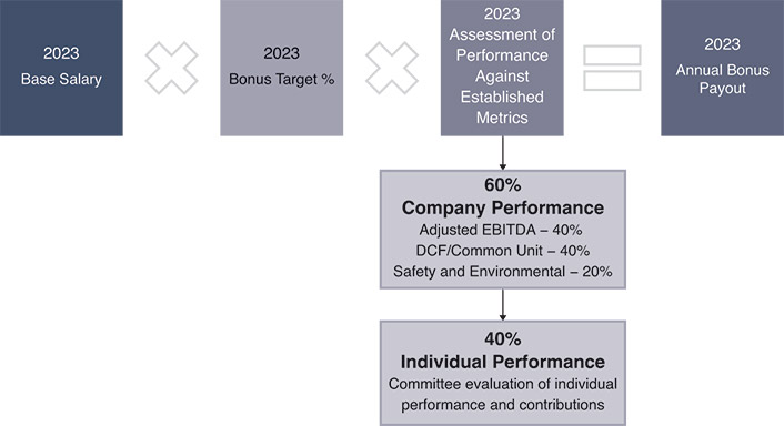 [MISSING IMAGE: http://api.rkd.refinitiv.com/api/FilingsRetrieval3/.78397437.0001104659-24-046397fc_base-pn.jpg.ashx]