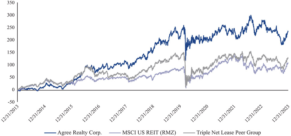 [MISSING IMAGE: http://api.rkd.refinitiv.com/api/FilingsRetrieval3/.78409894.0001104659-24-046515lc_shareholder-pn.jpg.ashx]