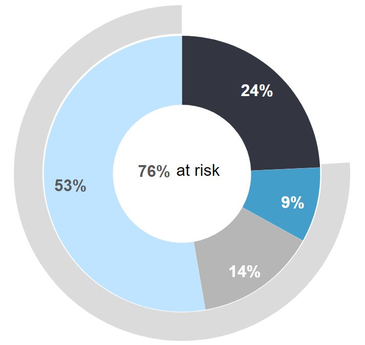 2023 CFO Summary Annual Comp v.2.jpg