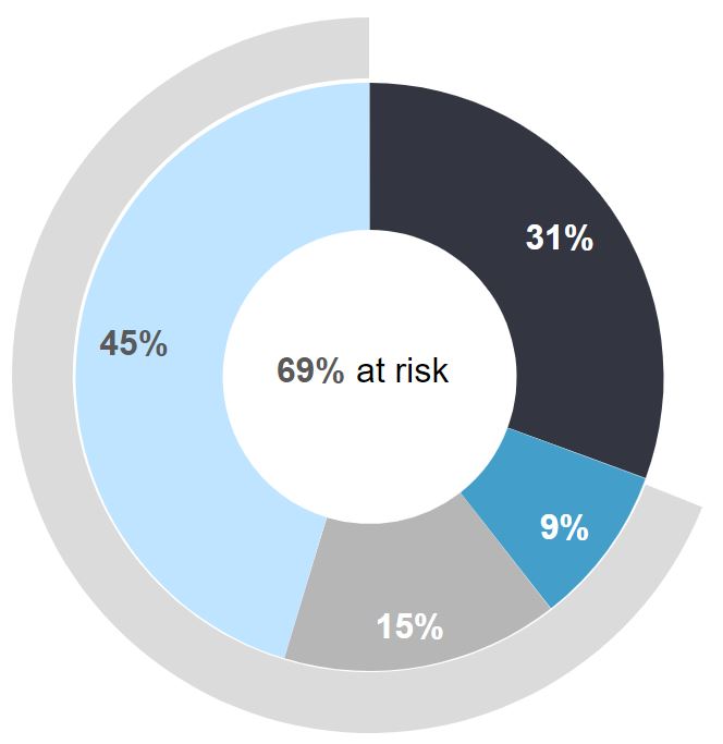 2023 Other NEO Summary Annual Comp v.2.jpg