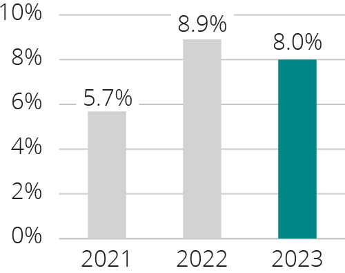 barchart_aip-increase-npoi.jpg