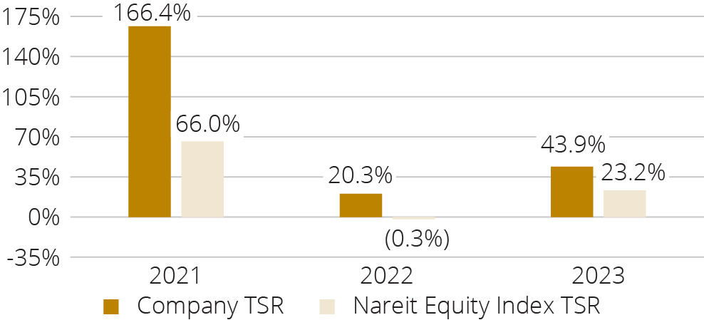 03_426225-1_barchart_TSR 3yr period ended.jpg