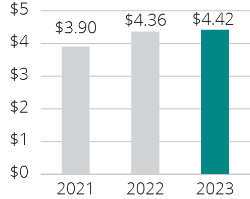 03_426225-1_bar_net income.jpg