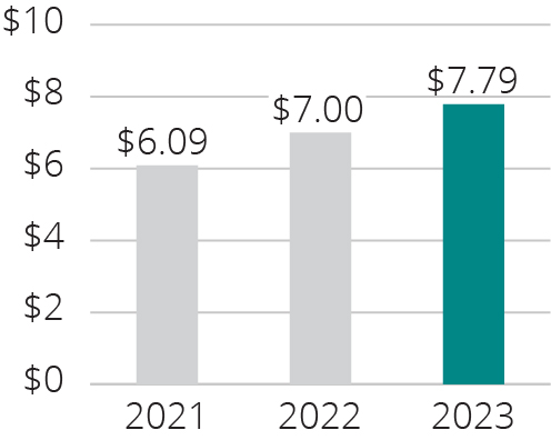 03_426225-1_bar_FFO share.jpg