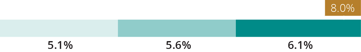 03_426225-1_barchart_AIP Actual Results_2.jpg