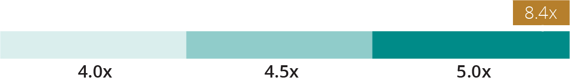 03_426225-1_barchart_AIP Actual Results_4.jpg