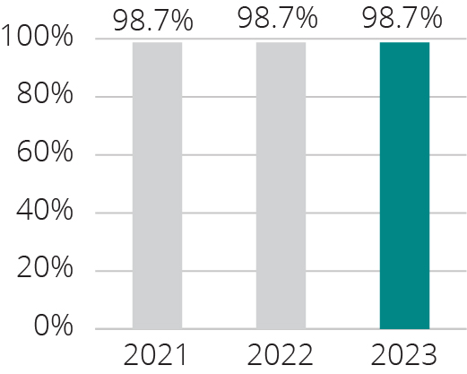 leased operating.jpg