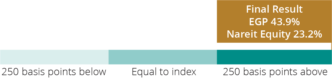 03_426225-1_barchart_2020 LTIP Award_1.jpg