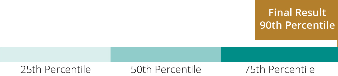 03_426225-1_barchart_2021 LTIP Award_2.jpg