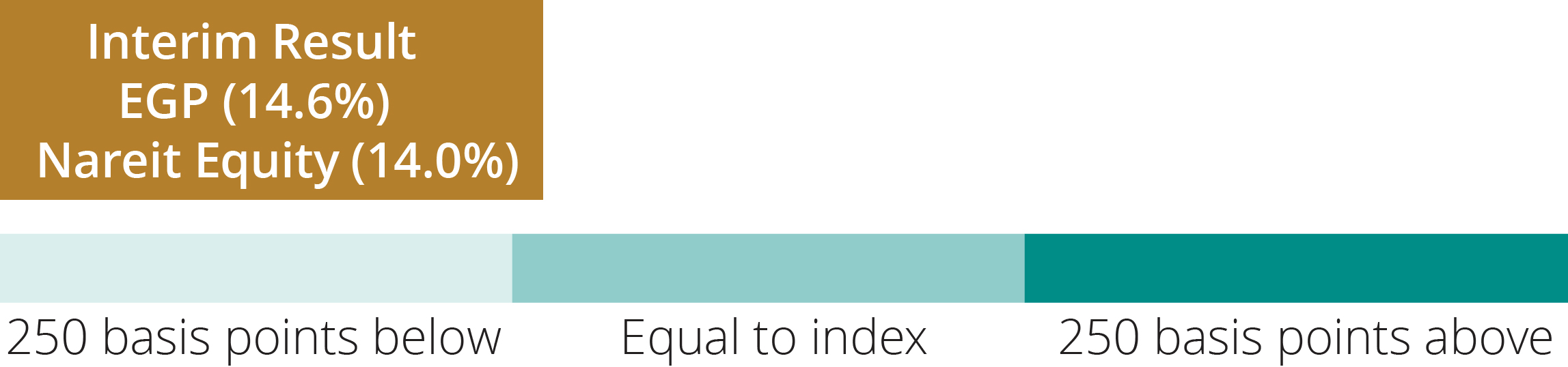 03_426225-1_barchart_2022 LTIP Award_1.jpg