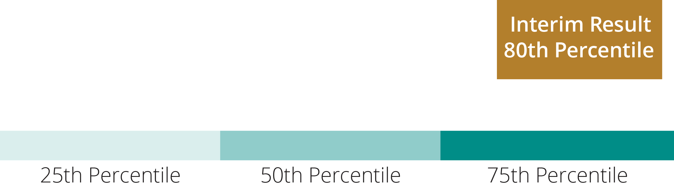 03_426225-1_barchart_2022 LTIP Award_2.jpg