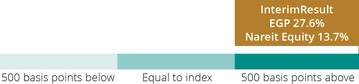 03_426225-1_barchart_2023 LTIP Award_1.jpg