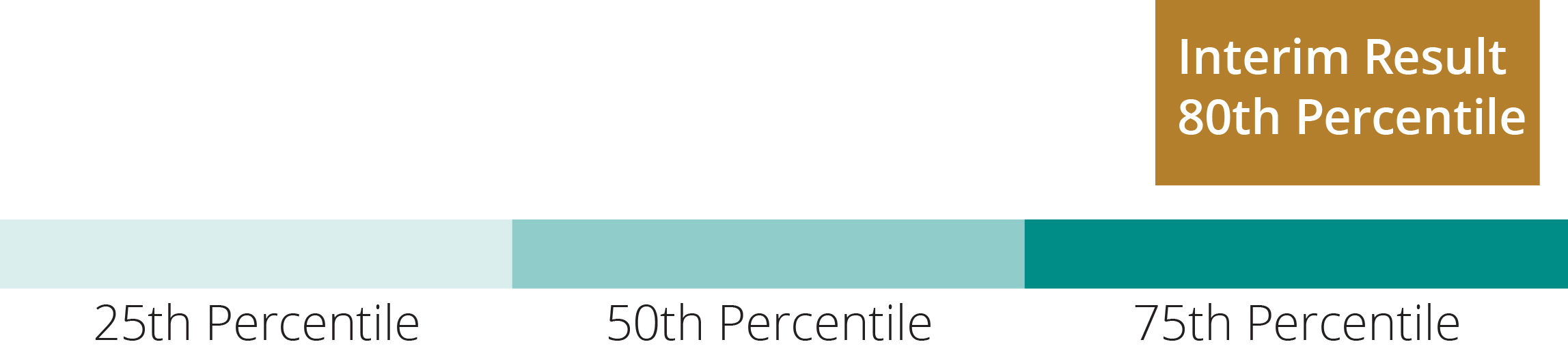 03_426225-1_barchart_2023 LTIP Award_2.jpg