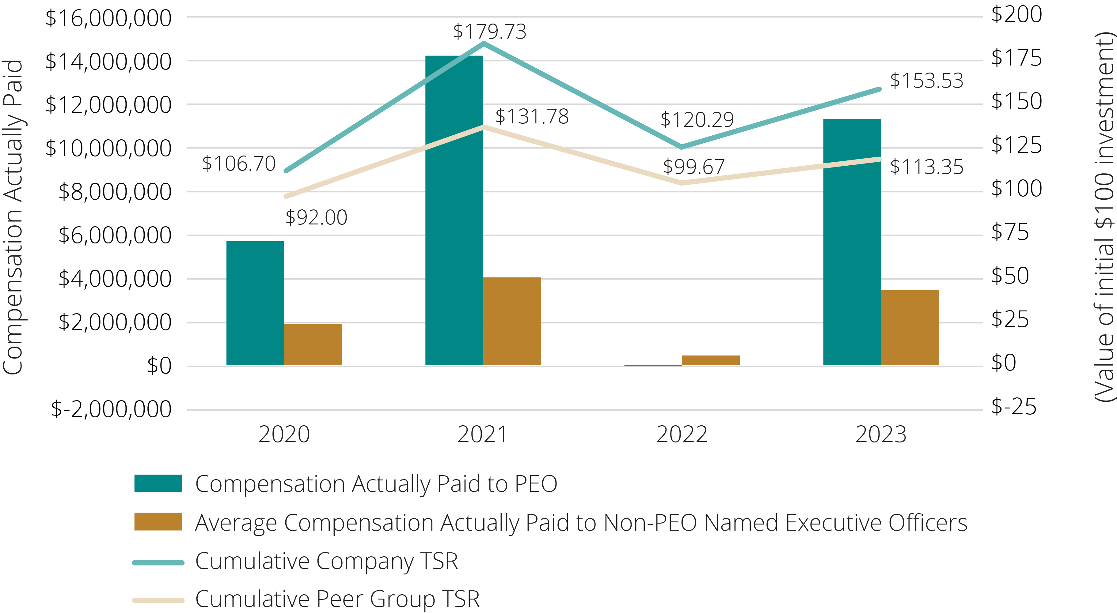 03_426225-1_barchart_total shareholder return.jpg