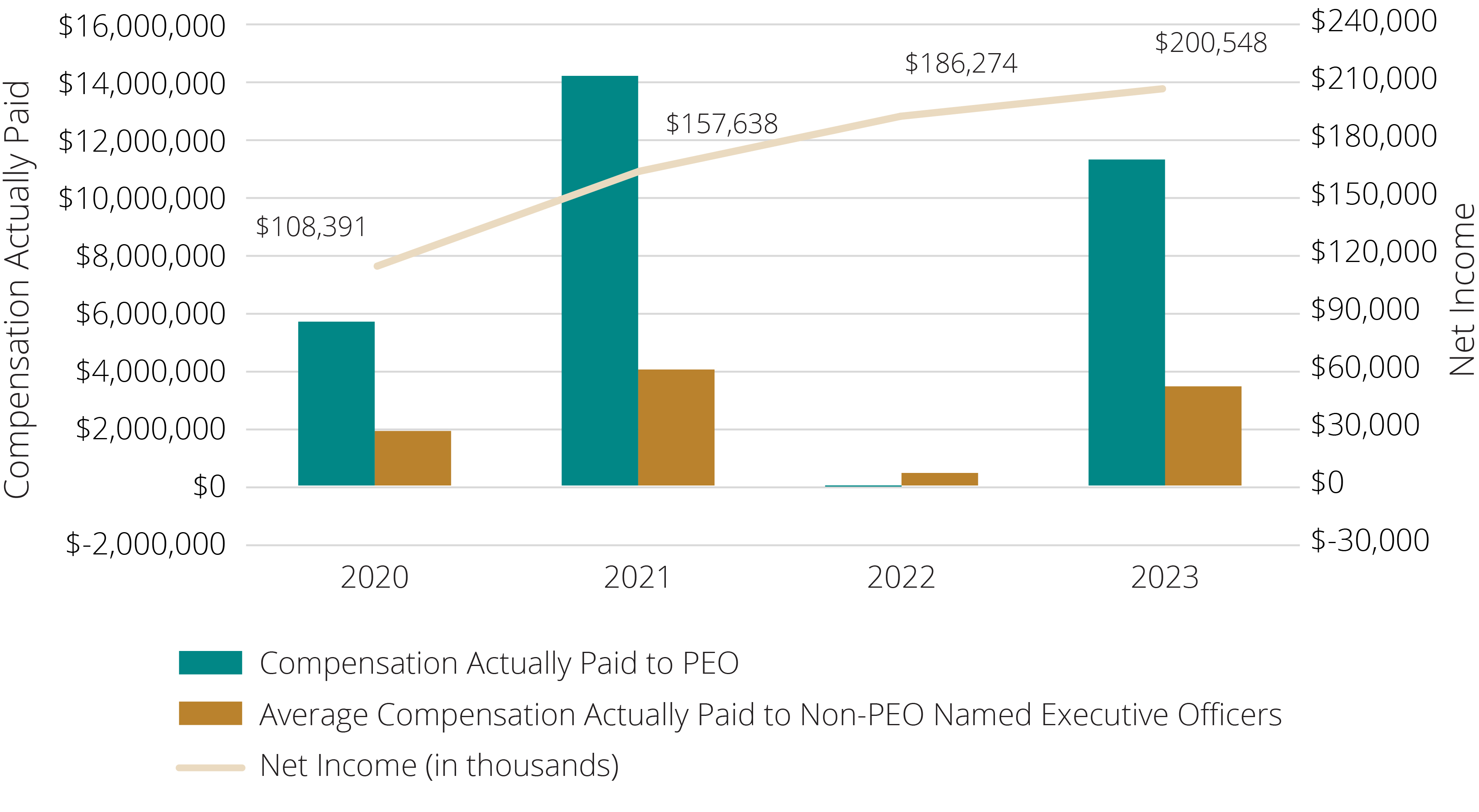 03_426225-1_barchart_net income.jpg