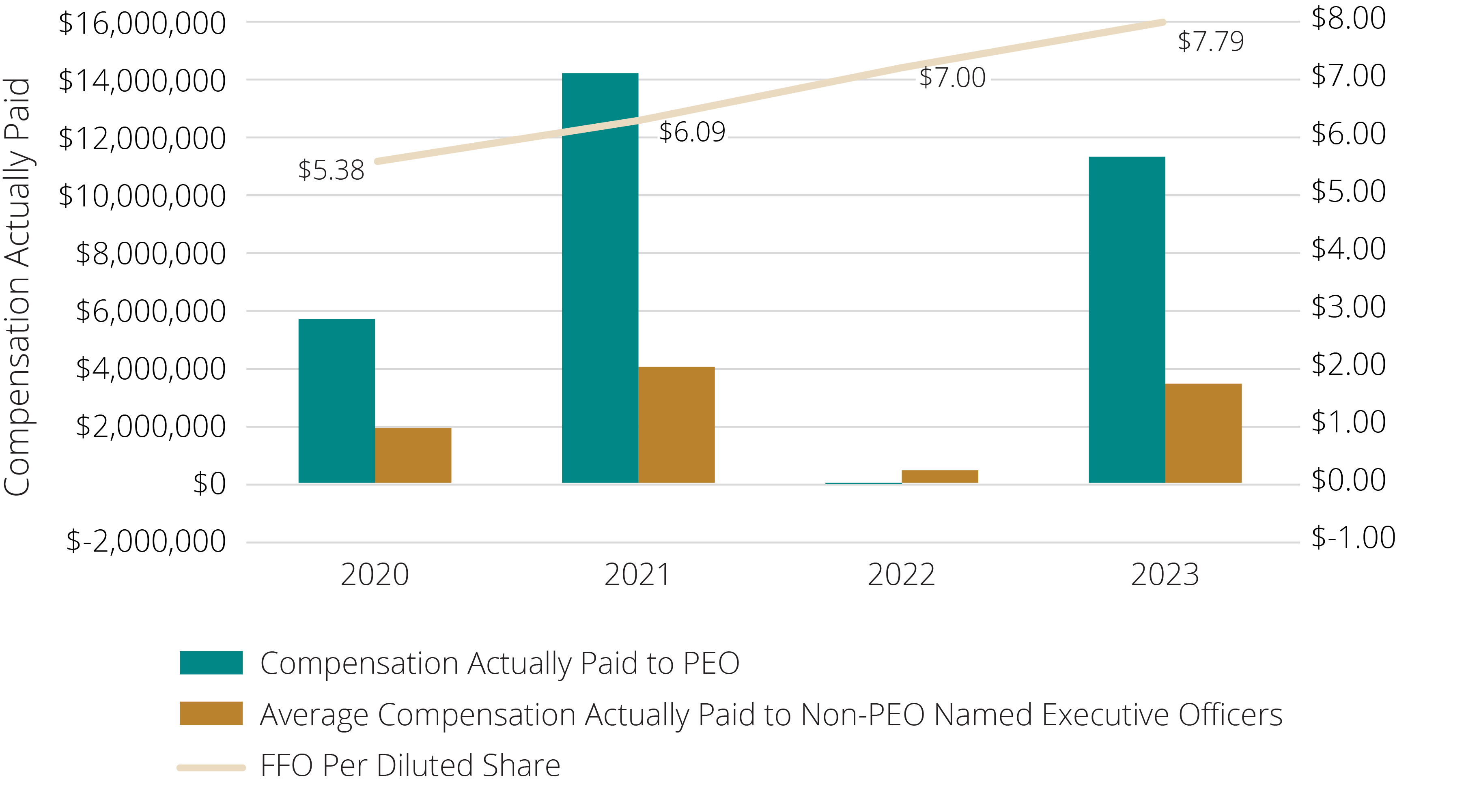 03_426225-1_barchart_FFO per diluted share.jpg
