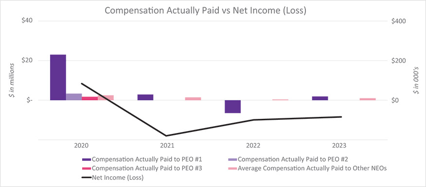 [MISSING IMAGE: http://api.rkd.refinitiv.com/api/FilingsRetrieval3/.78415390.0001104659-24-046780bc_paidvsnet-pn.jpg.ashx]