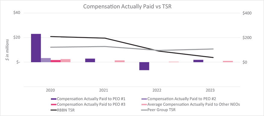 [MISSING IMAGE: http://api.rkd.refinitiv.com/api/FilingsRetrieval3/.78415390.0001104659-24-046780bc_paidvstsr-pn.jpg.ashx]