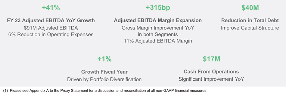 [MISSING IMAGE: http://api.rkd.refinitiv.com/api/FilingsRetrieval3/.78415390.0001104659-24-046780fc_businesshigh-4c.jpg.ashx]